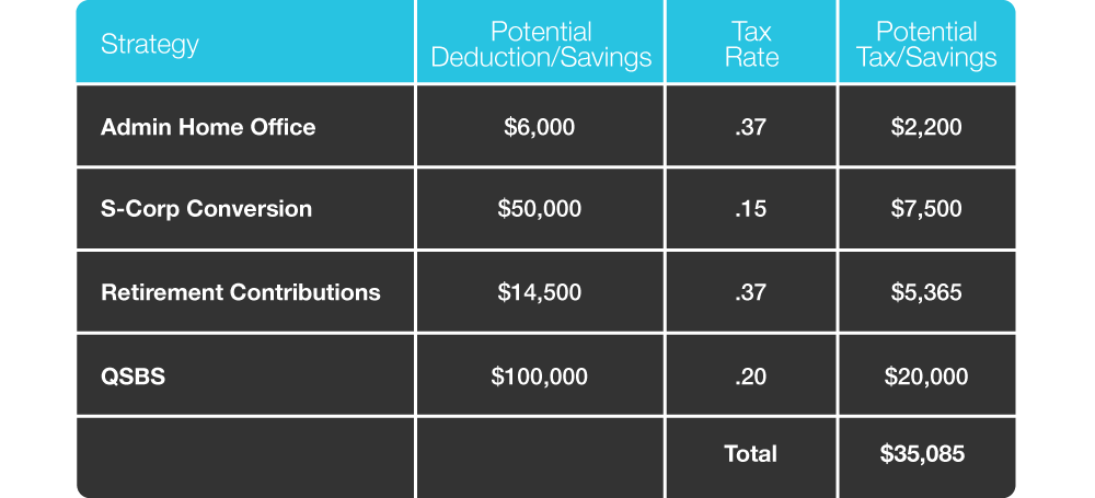 tax planning strategies to save tax clients money