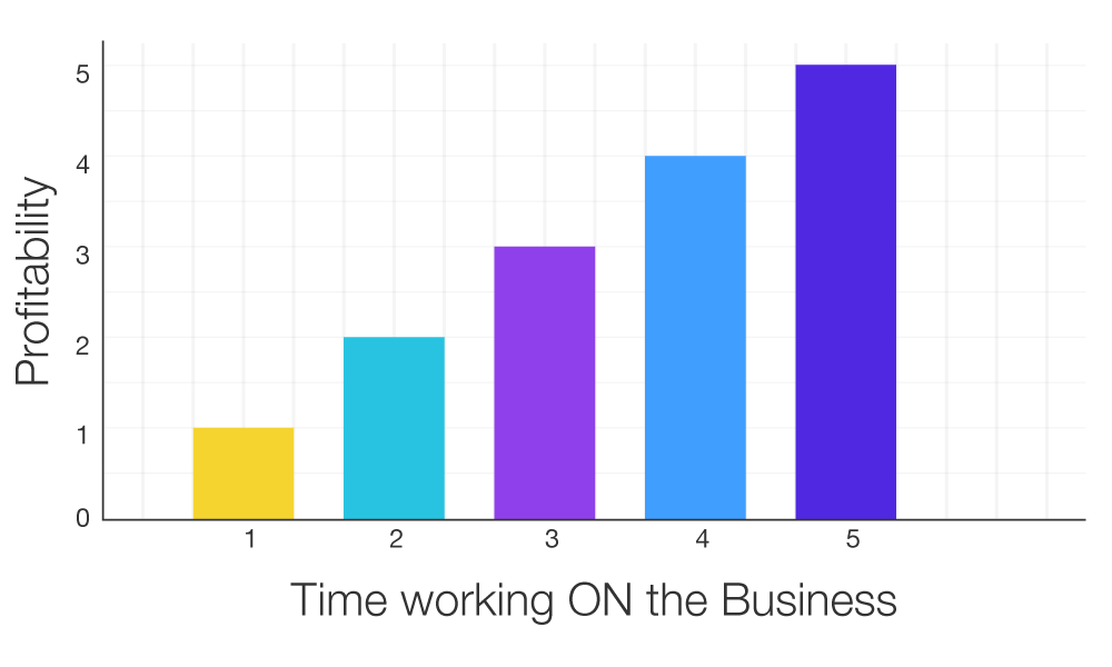 average charge for freelance bookkeeping services