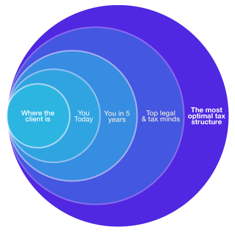 your ideal tax clients