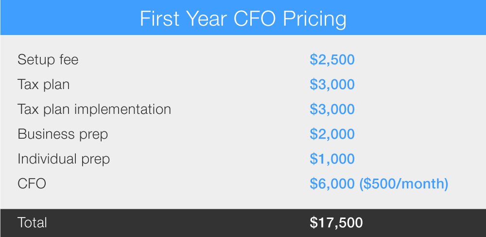 First year CFO Pricing