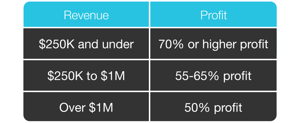tax firm revenue vs profit comparison