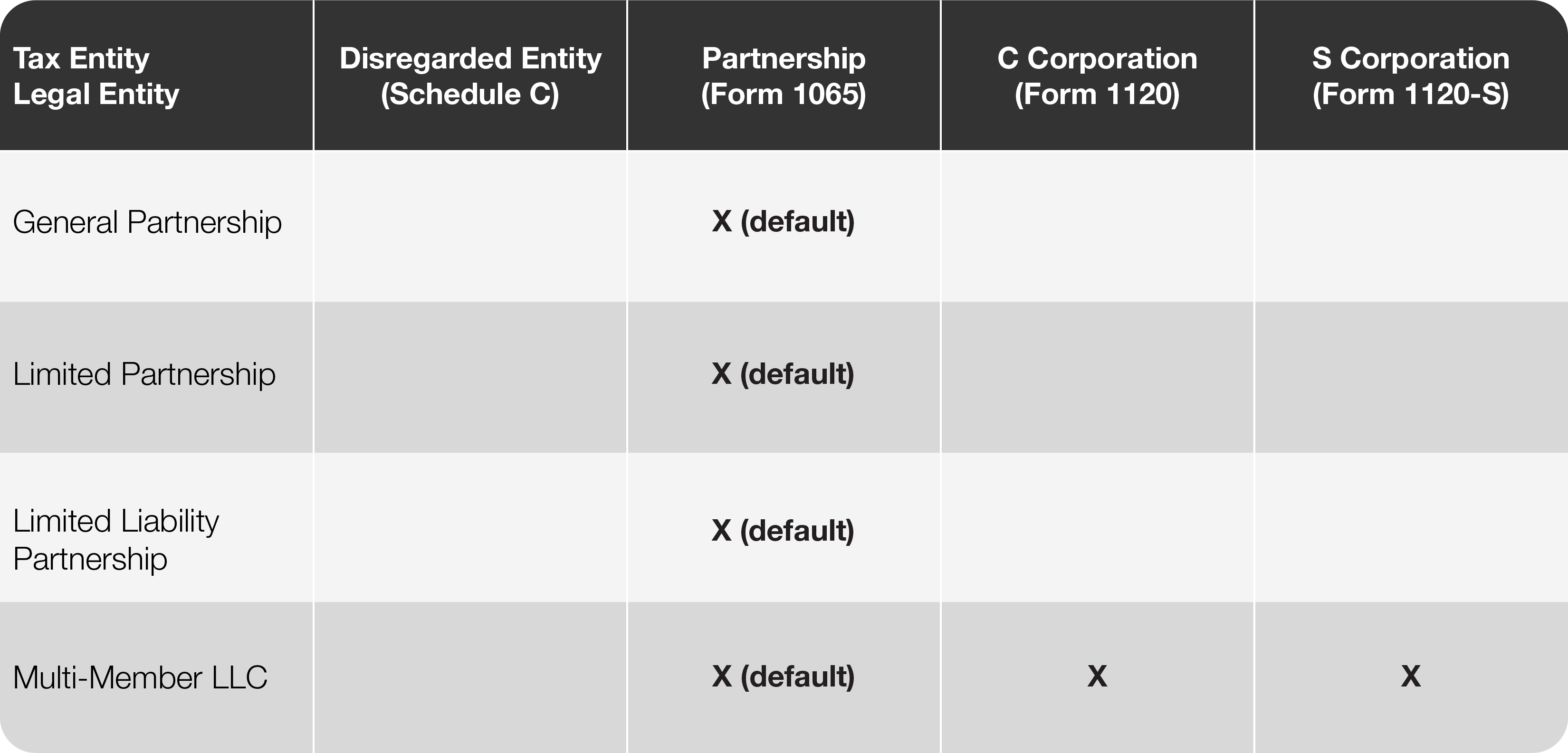 1065 tax form address to use for partnership dissolution