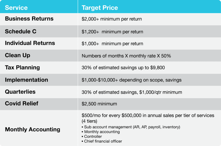 Accounting Practice Software can help you this tax season Corvee