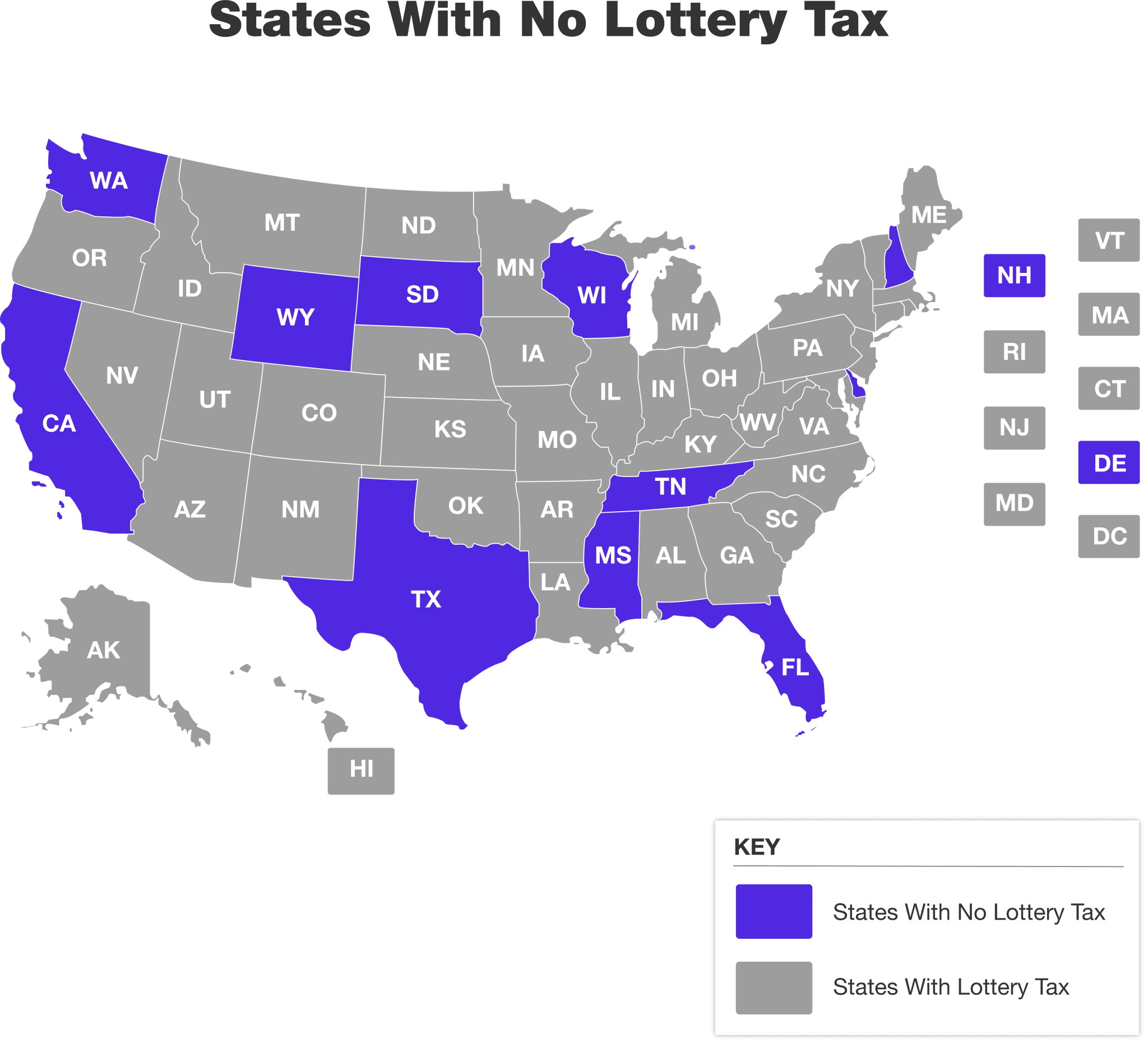 Top 5 Best (and Worst) States to Win the Lottery